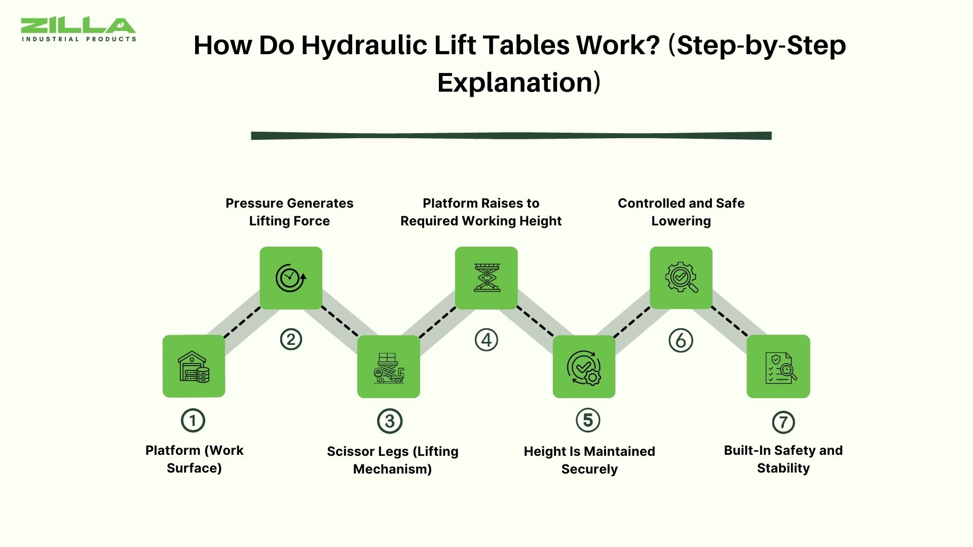 How Do Hydraulic Lift Tables Work? (Step-by-Step Explanation)
